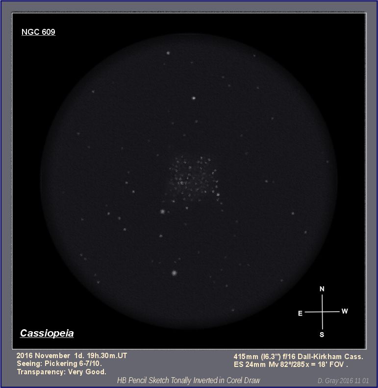 Constellations of the month Cepheus Cassiopeia Perseus Sculptor