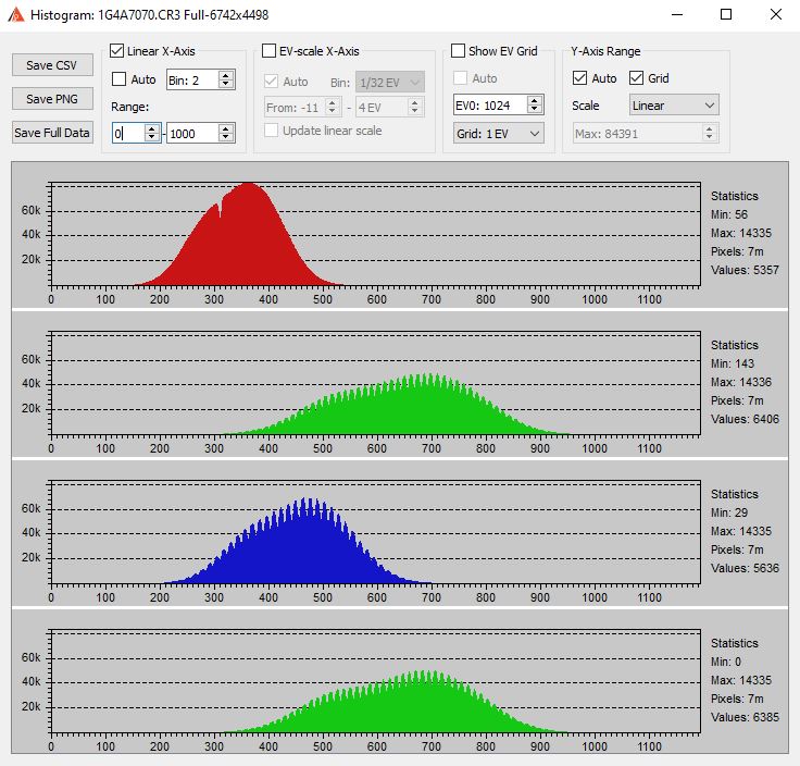 Canon R5C understanding Base ISO - Canon Community