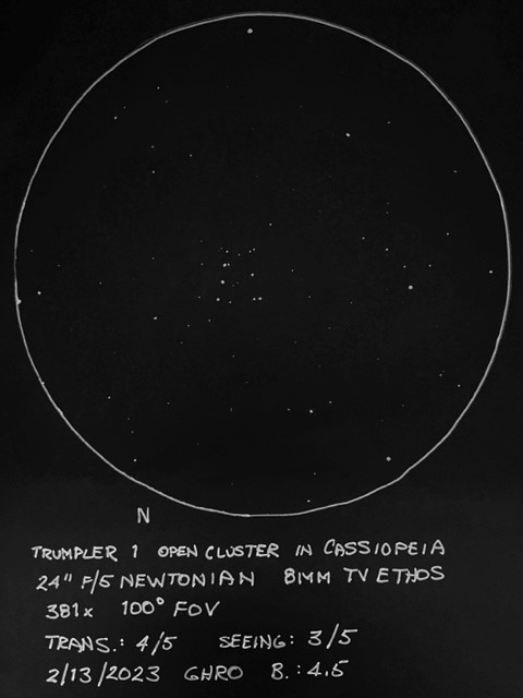 Constellations of the month Cepheus Cassiopeia Perseus Sculptor