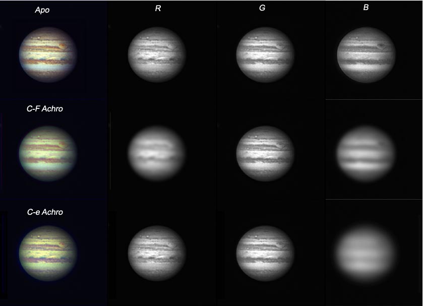 Apochromatic refractor sales vs achromatic