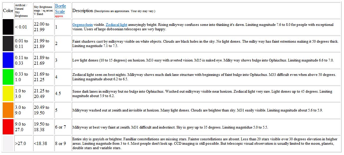 Bortle scale for those with observatories? - Observatories - Cloudy Nights