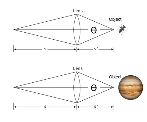 Microscope And Telescope Optics - Science! Astronomy & Space 