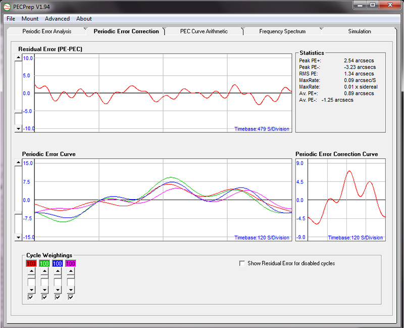 Periodic Error - Some Measurements - Beginning Deep Sky Imaging ...