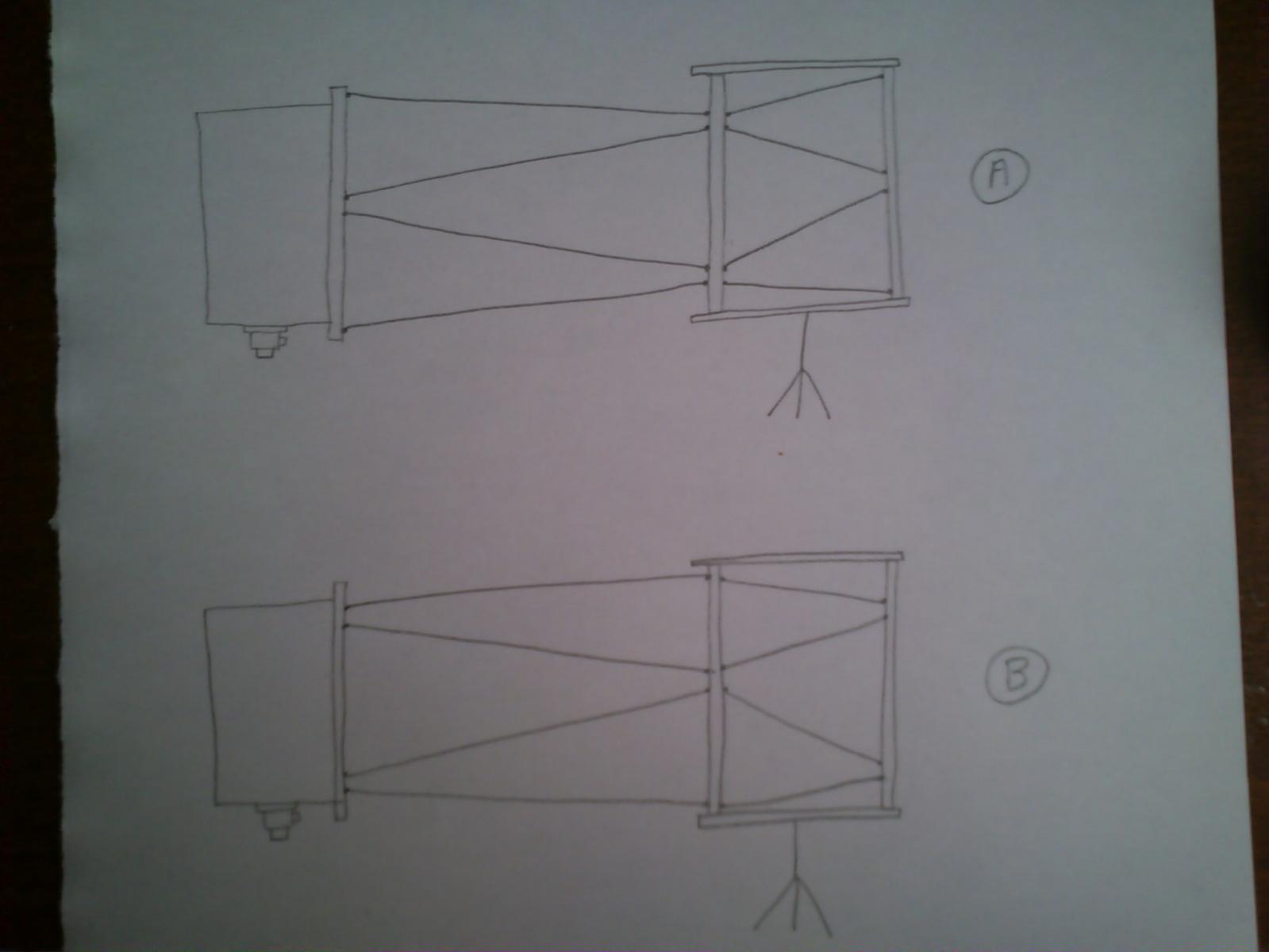 Configuration of the bars of a truss telescope - ATM, Optics and DIY Forum  - Cloudy Nights