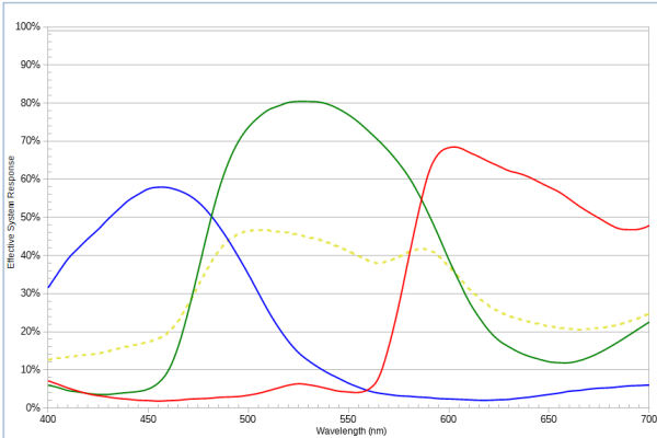 Monochrome vs One-Shot-Color – By The Numbers Please - Page 5 ...