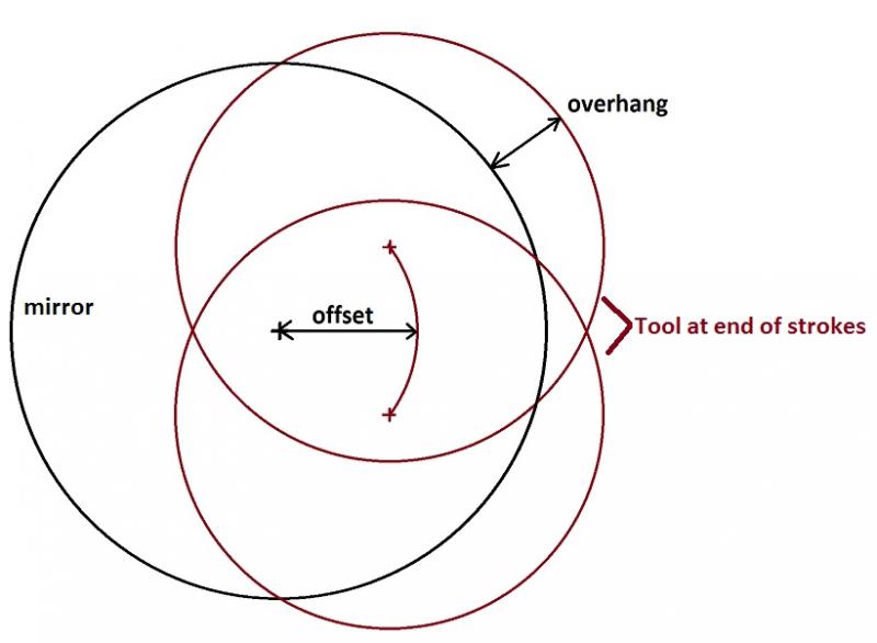 Correcting an oblate sphere - ATM, Optics and DIY Forum - Cloudy Nights