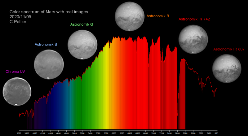 Some Mars spectra taken with Alpy600: colors of the planet+filters use ...