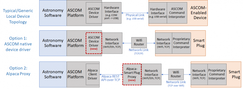 ASCOM Switch Driver for Smart Plugs - Equipment (No astrophotography ...