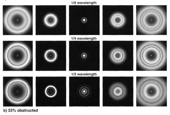 Knife edge testing of a lens with spherical aberration.