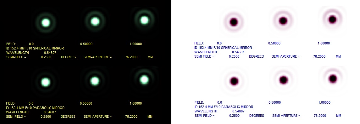 knife edge test of comatic image from a paraboloid - ATM, Optics and DIY  Forum - Cloudy Nights