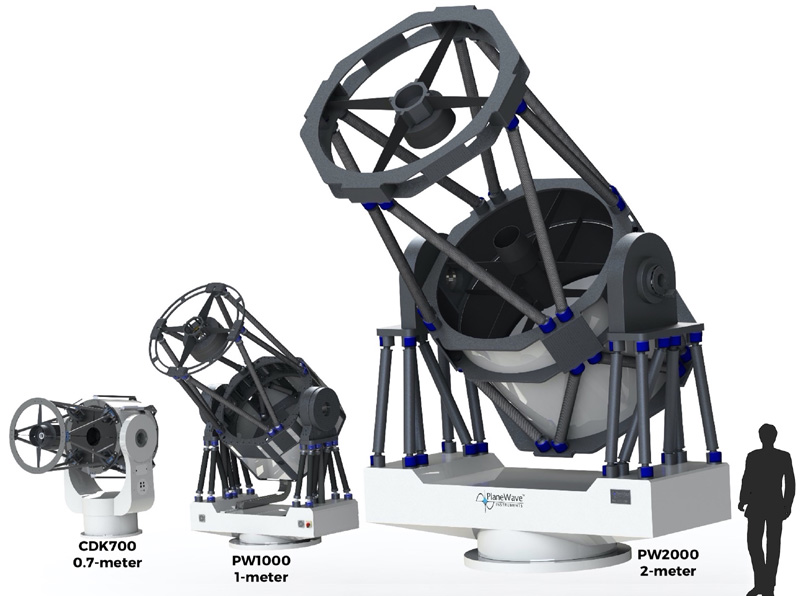 Planewave 1 meter observatory sales telescope