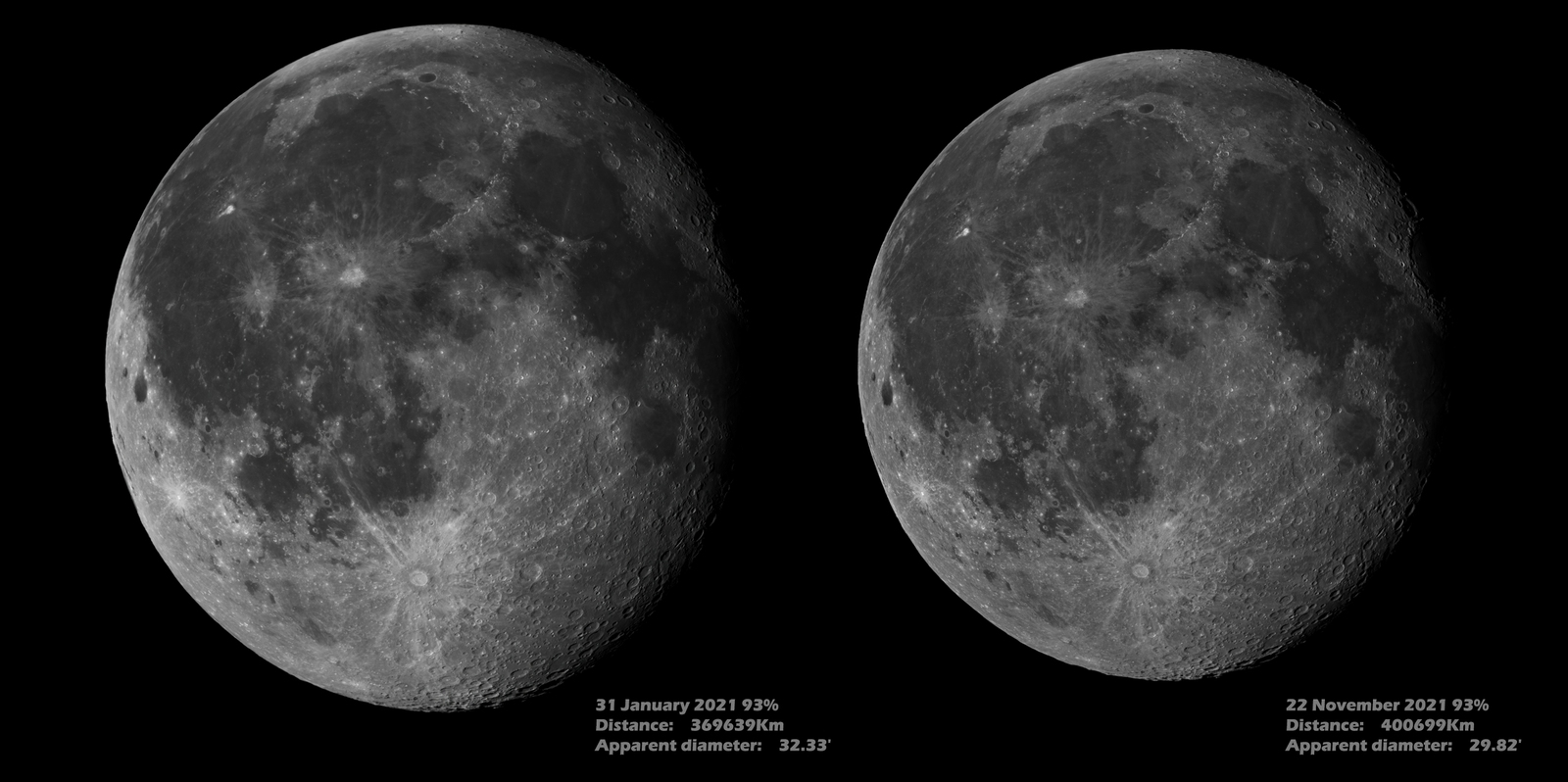 Visualization of moon distance variation and libration - Lunar ...