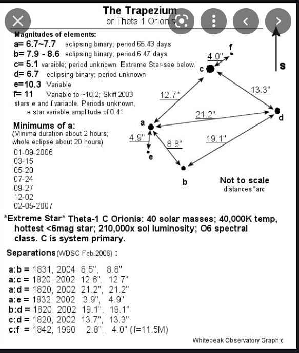 Trapezium, Theta1 Orionis - Double Star Observing - Cloudy Nights