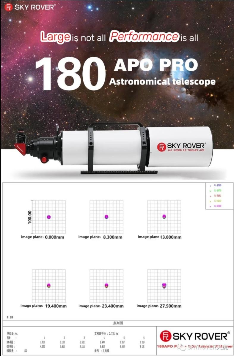 New SkyRover 180mm F 7 APO Refractors Cloudy Nights