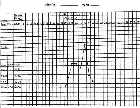 New Sky Quality Meter / Readings! - Page 4 - Equipment (No ...