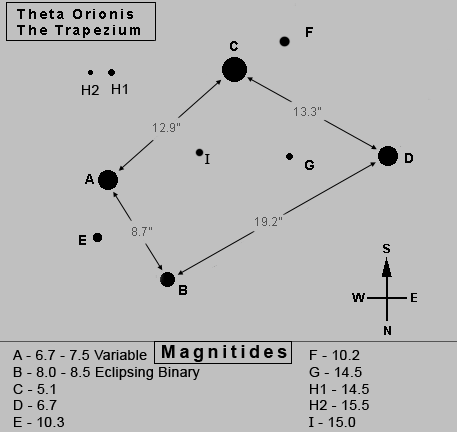 Aperture To See Trapezium G, H And I - Double Star Observing - Cloudy ...