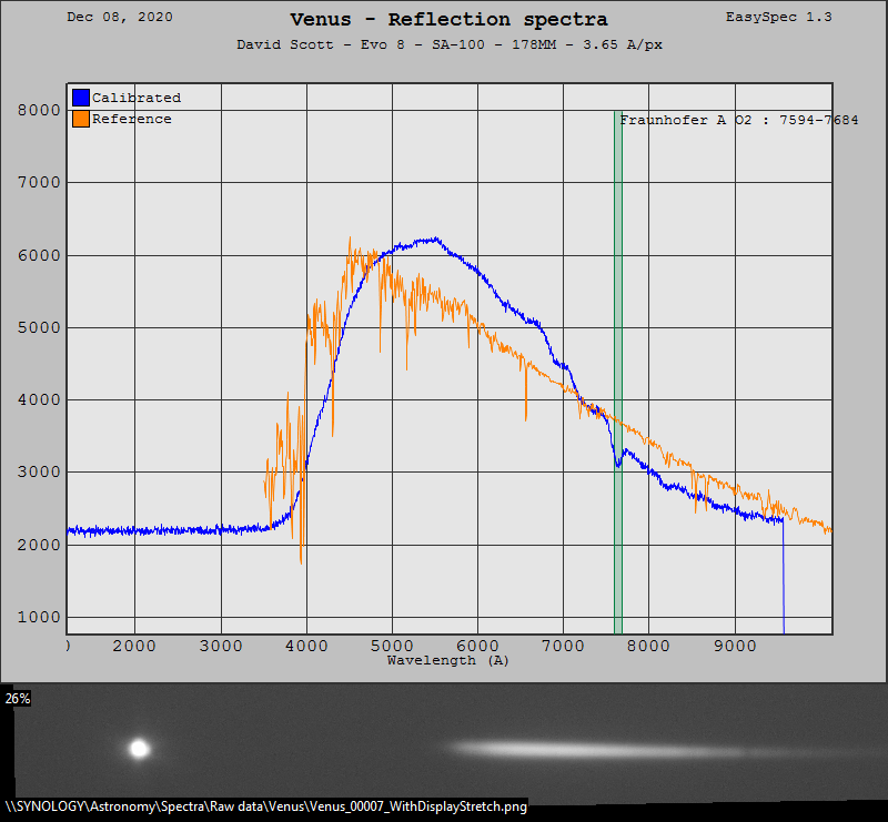 Spectrum Of Venus - Scientific Amateur Astronomy - Cloudy Nights