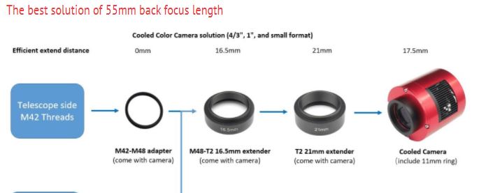 ZWO M48 to M48 Extender / Spacer Ring with 16.5mm Extension