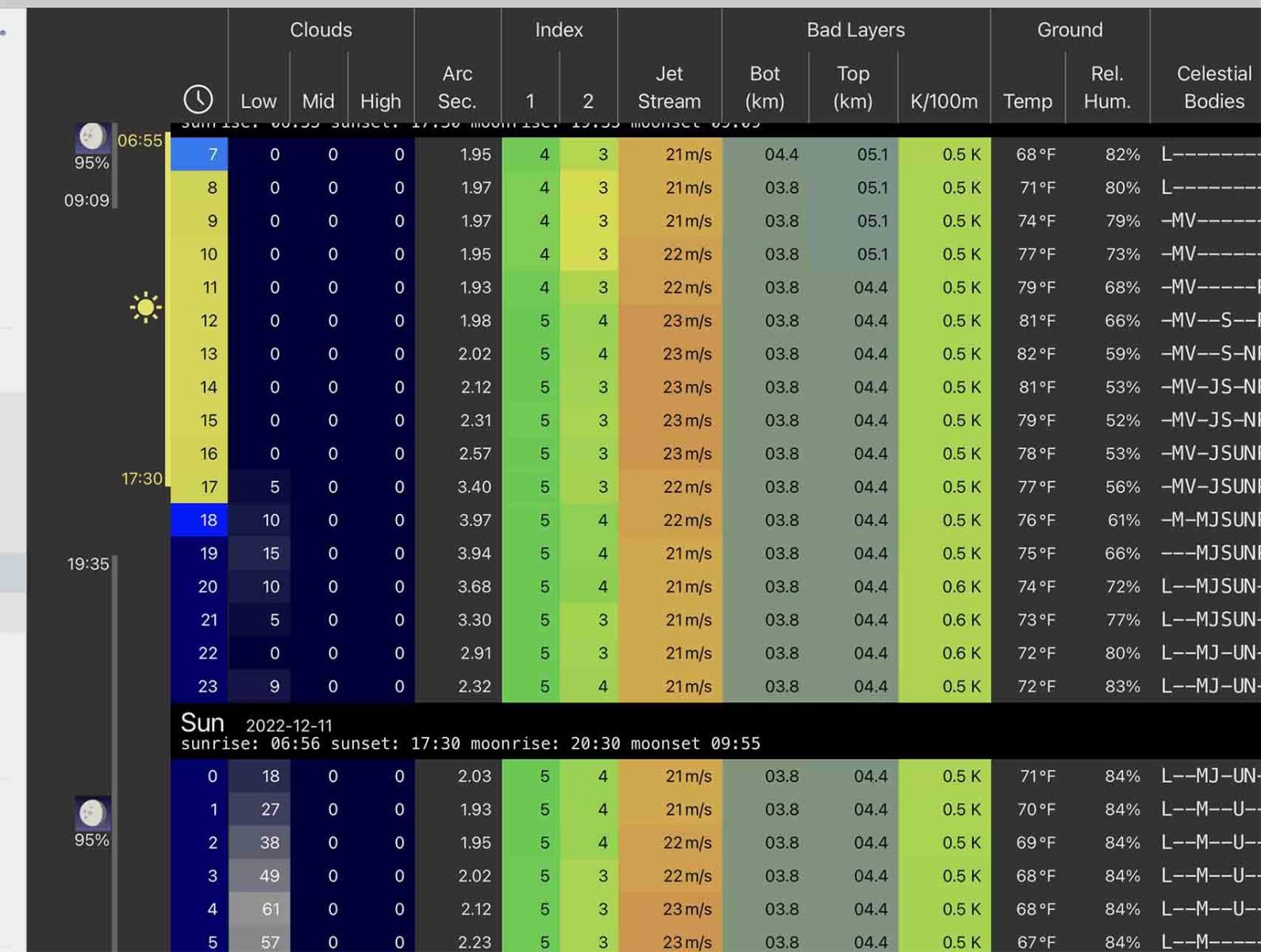 prevision meteo mars new york