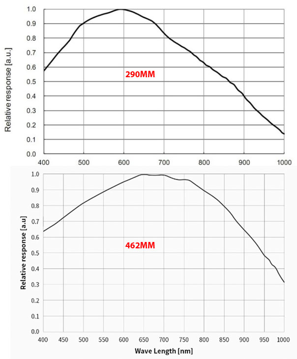 ZWO ASI462MM - a thorough workout on Jupiter, Mars & Uranus. - Page 2 ...