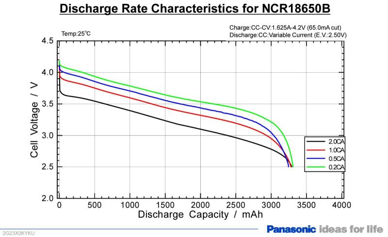 Talentcel Battery- Li-ion vs Lifepo4 - Equipment (No astrophotography ...