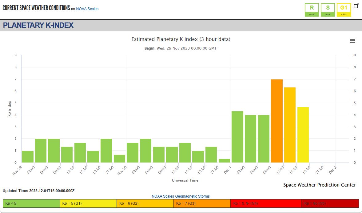 Possible Auroral Activity - General Observing And Astronomy - Cloudy Nights